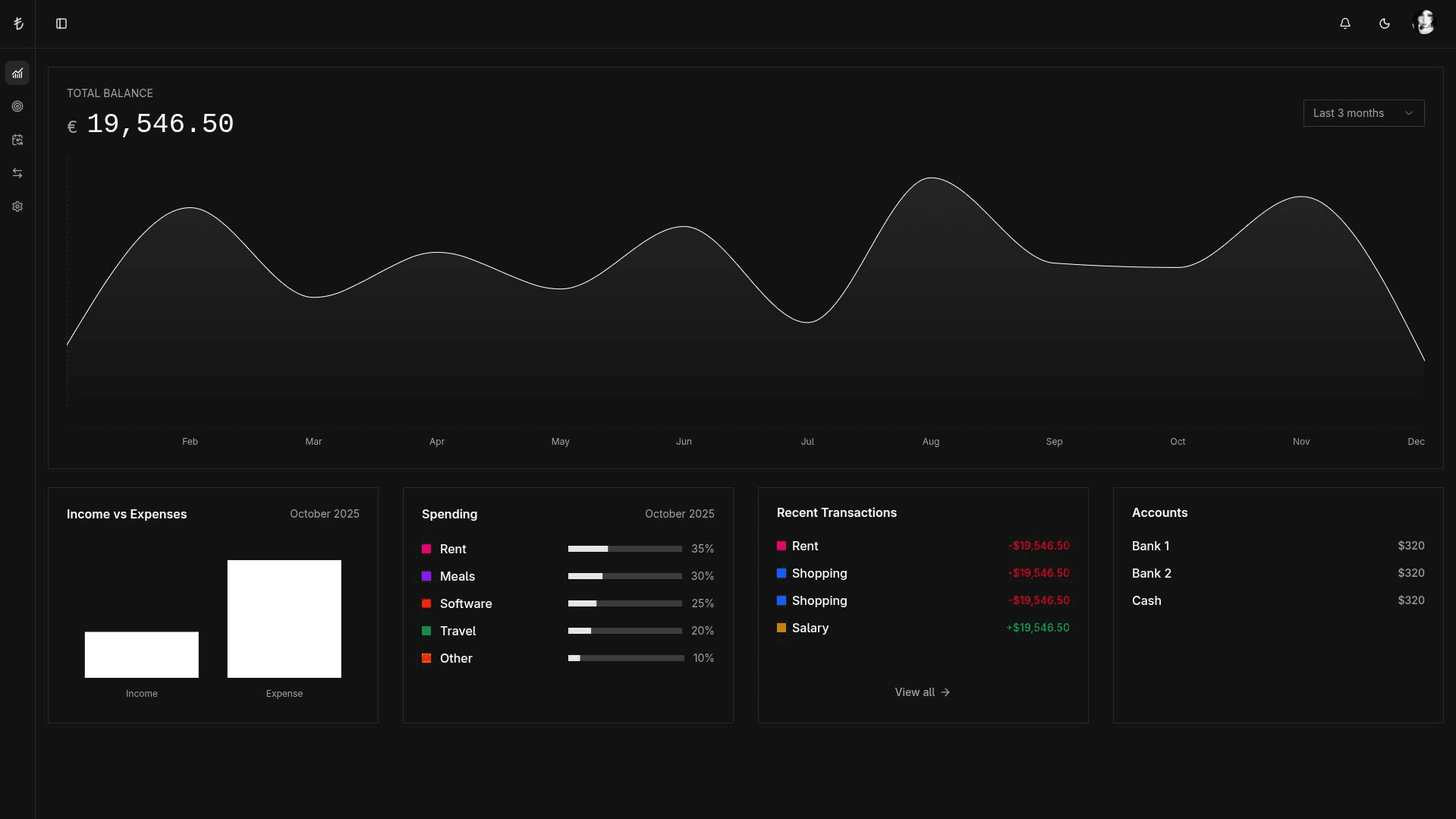 Dashboard Page
